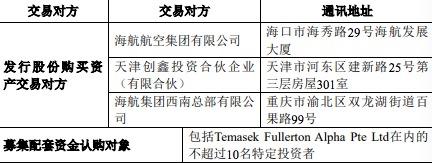 st海航b与st海航区别？海航地产转让项目-图3