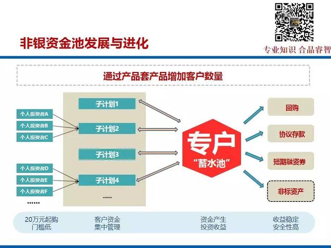 资金筹划怎么设置？项目投资 资金筹划-图2