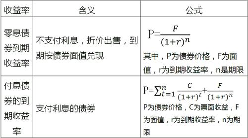 债券收益计算？项目自收益债-图2