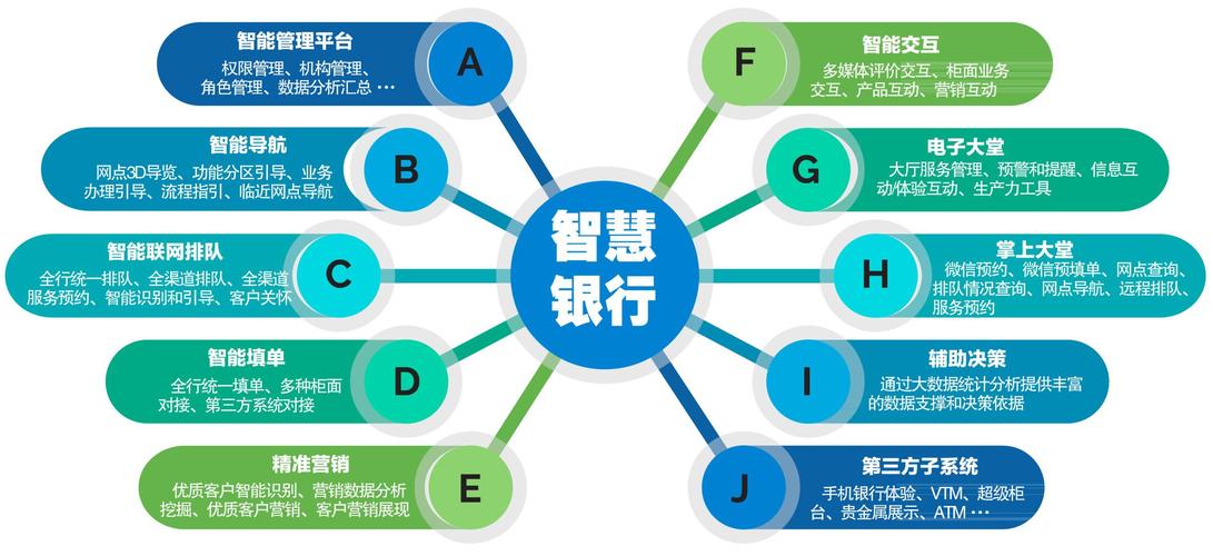 西安银行智慧存3.0产品说明？智慧银行项目工艺-图1