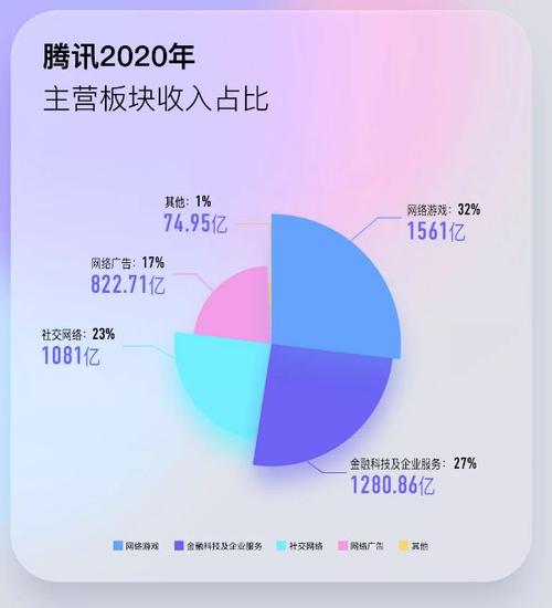 腾讯的最大股东为谁？盈科ipo项目-图3