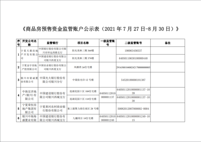 监管资金指什么意思？食药监项目资金管理-图3