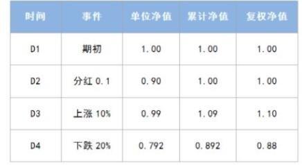 净值法是什么意思，怎样用净值法管理项目进度？项目净值管理系统-图3