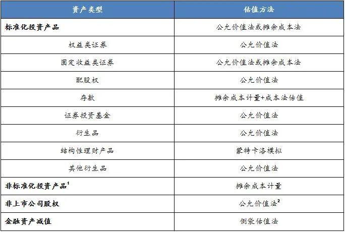 净值法是什么意思，怎样用净值法管理项目进度？项目净值管理系统-图2