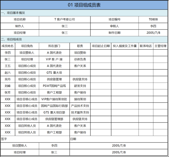 怎样在电子表格中设置项目？公司项目书表格-图3