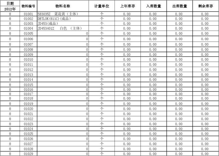 仓库库容量计算方法？项目核算普通仓-图2