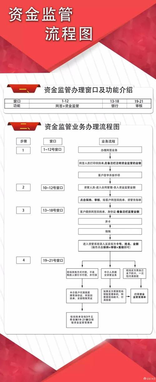 资金监管的办理流程是什么？项目手续监管方案-图1