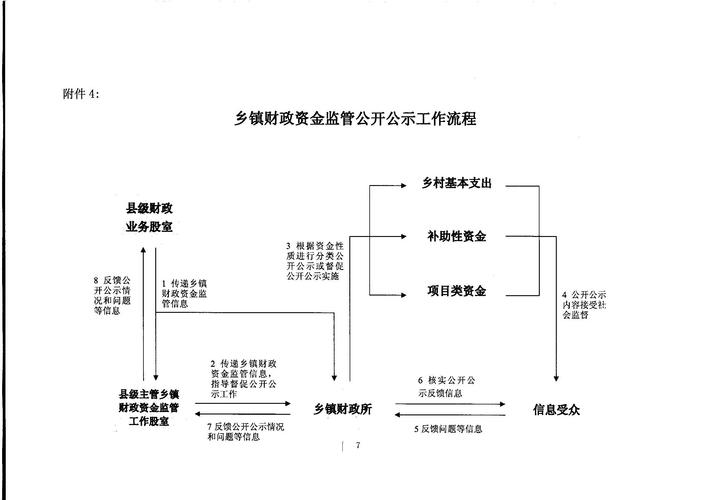 资金监管的办理流程是什么？项目手续监管方案-图3