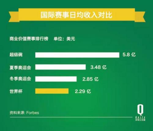 阿里体育集团现状？冠名项目执行报告-图3