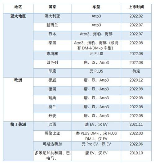 比亚迪外派泰国员工待遇？外派项目人员薪酬-图3