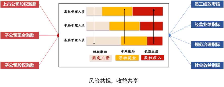 比亚迪外派泰国员工待遇？外派项目人员薪酬-图1