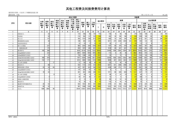 工程间接费和工程间接费是什么？国家项目 间接费用-图1