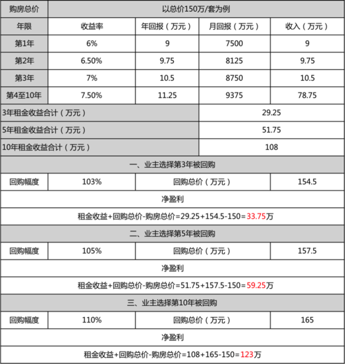 均衡收益比的计算公式？项目收益均衡测算-图2