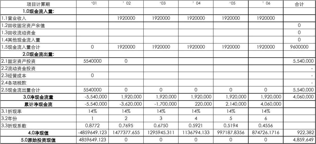 均衡收益比的计算公式？项目收益均衡测算-图3