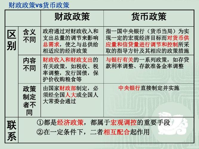 发生外币交易时，货币性项目和非货币性项目的处理原则有何异同？债券 货币性项目-图3