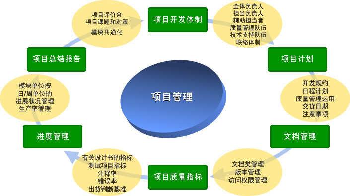 什么时候是项目的定义？什么项目的定义-图3