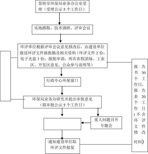 地铁建设流程九个步骤？项目环评初稿-图1