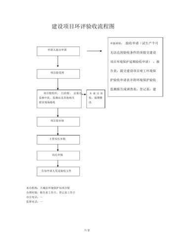 地铁建设流程九个步骤？项目环评初稿-图3