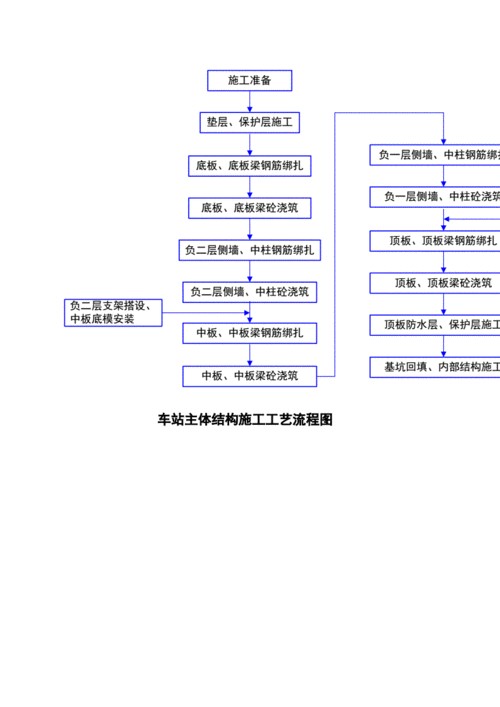 地铁建设流程九个步骤？项目环评初稿-图2