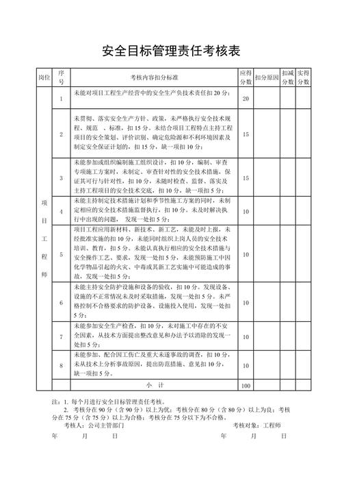 项目管理的目标是什么？项目研究考核目标-图2