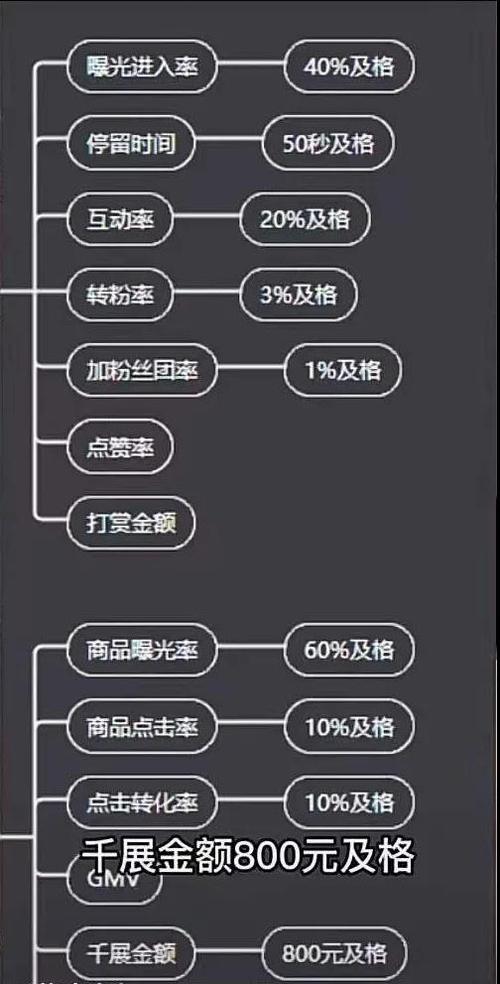 抖店影响权重的因素有哪些？项目三因素权重-图3