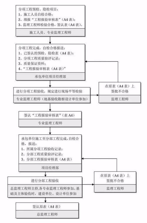 工程全过程咨询课题研究有几个阶段？项目 运行调试阶段-图3