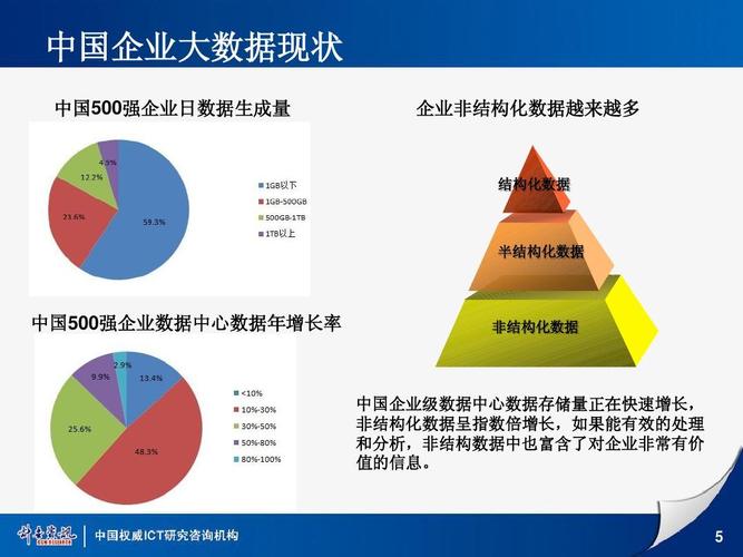 出版行业大数据应用的典型案例？项目网站数据出版-图1