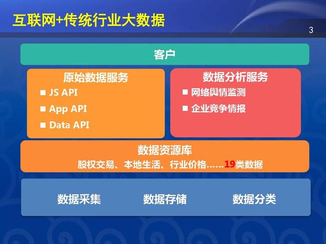 出版行业大数据应用的典型案例？项目网站数据出版-图2