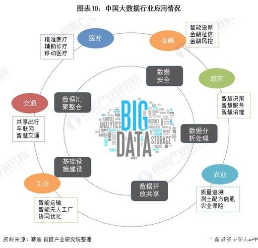 出版行业大数据应用的典型案例？项目网站数据出版-图3