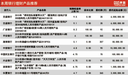 深圳农村商业银行天添宝怎么样？深圳热门理财项目-图3