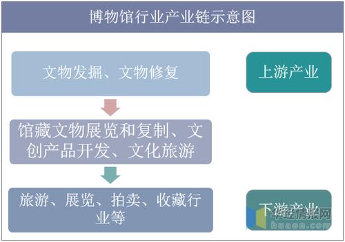 博物馆运营逻辑和盈利模式？公司项目利润方案-图3