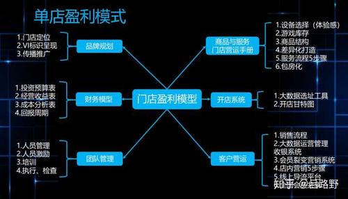 博物馆运营逻辑和盈利模式？公司项目利润方案-图2