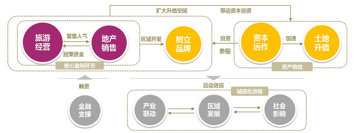 博物馆运营逻辑和盈利模式？公司项目利润方案-图1