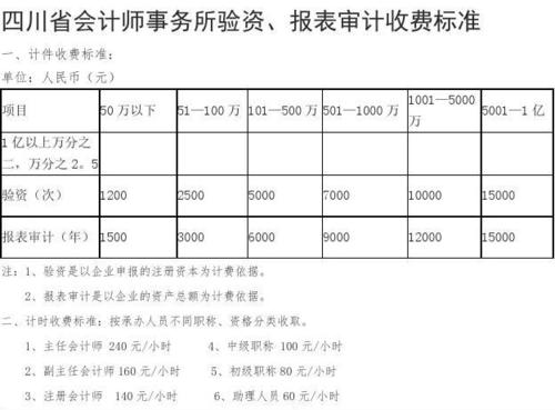 1000万验资审计费一般多少？项目审计金额标准-图1