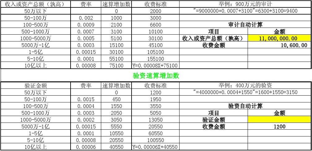 1000万验资审计费一般多少？项目审计金额标准-图3