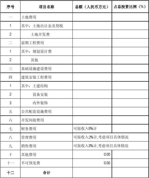 一次性项目和经常性项目怎么划分？项目建设支出类别-图2