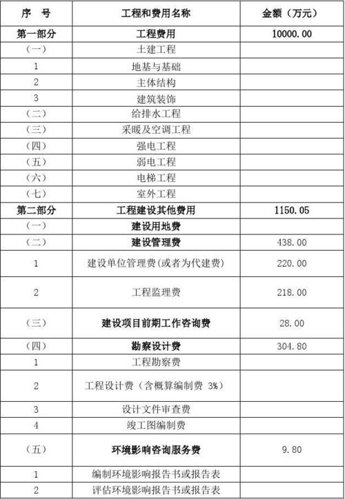 一次性项目和经常性项目怎么划分？项目建设支出类别-图3