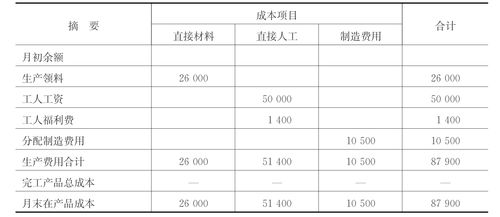 本月没有完工产品，生产成本如何结转？未完工项目成本-图2