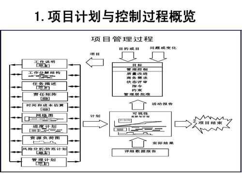 四制具体内容有哪些？项目管理 五制-图2