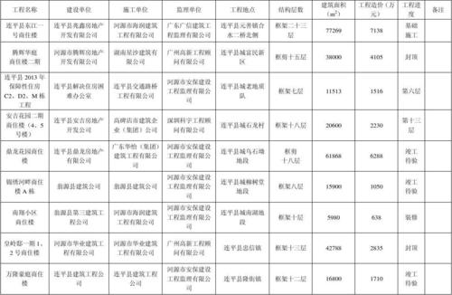 在建工程增加说明什么？在建项目存在不足-图1