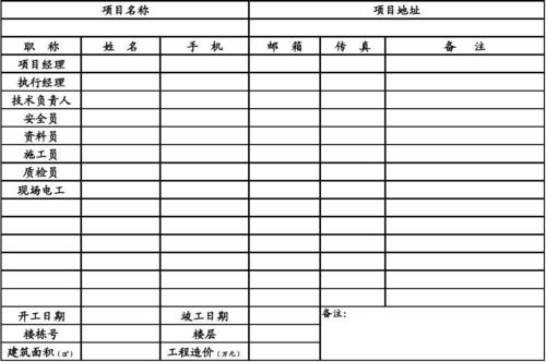 在建工程增加说明什么？在建项目存在不足-图3