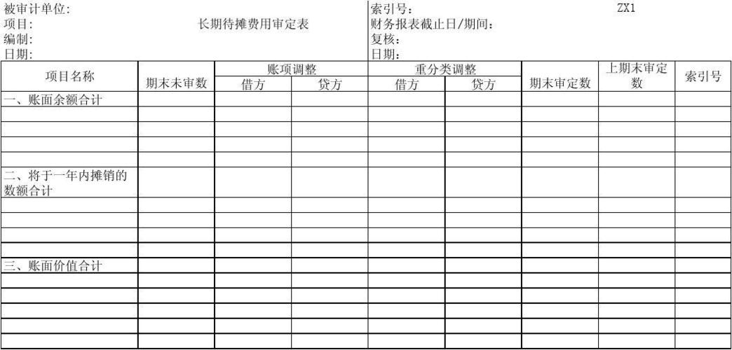 车间改造入什么科目？技改项目待摊费用-图3