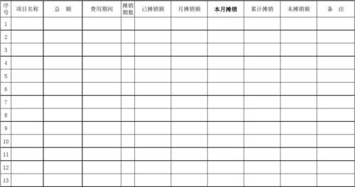 车间改造入什么科目？技改项目待摊费用-图1