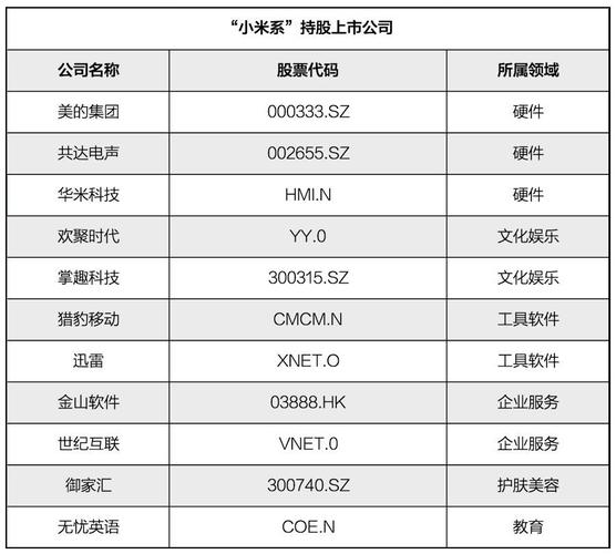 雷军有哪些公司股份？小米股权投资项目-图1