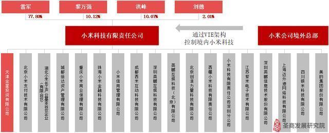 雷军有哪些公司股份？小米股权投资项目-图2