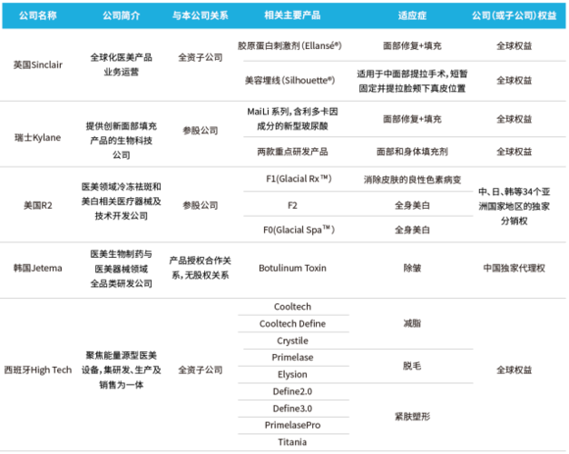 华东医药多少个品种参加集采？华东医药新项目-图2