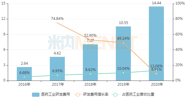 华东医药多少个品种参加集采？华东医药新项目-图3