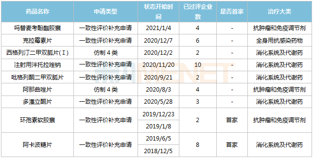 华东医药多少个品种参加集采？华东医药新项目-图1