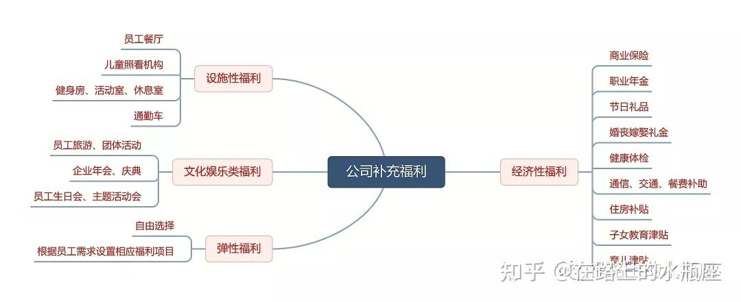 公司上市了，作为员工能得到什么好处或福利？ipo项目的员工-图3