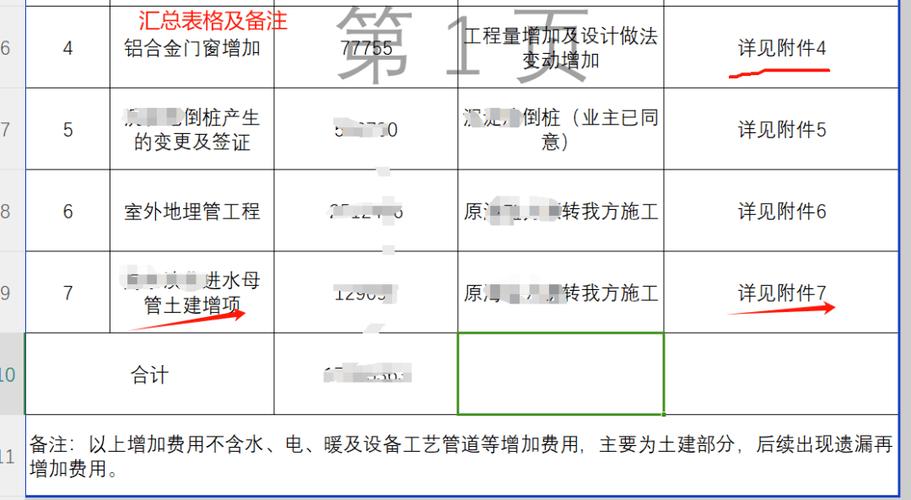 监理工程如何审核新增单价？项目单价审查意见-图2